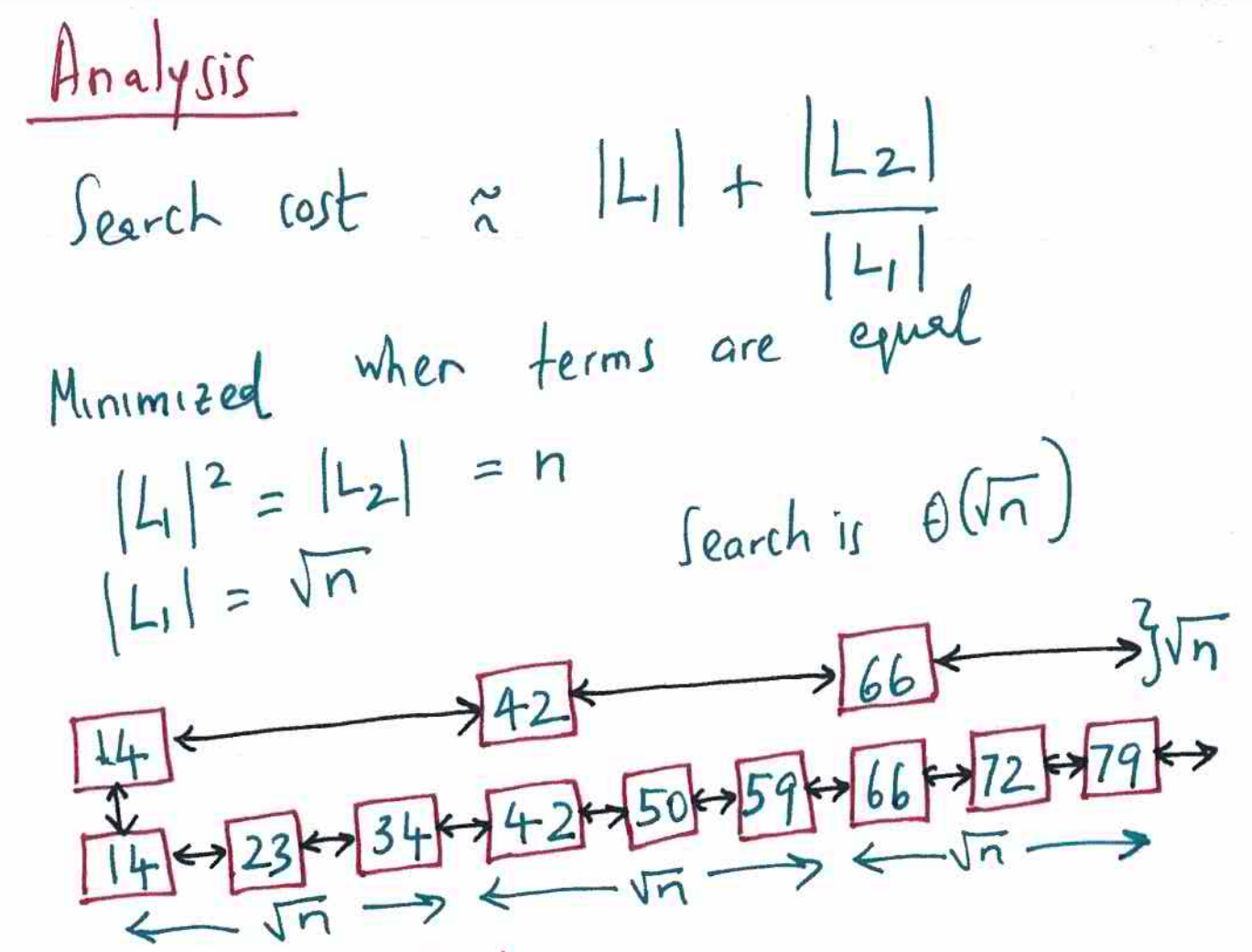 Analysis of two linked lists