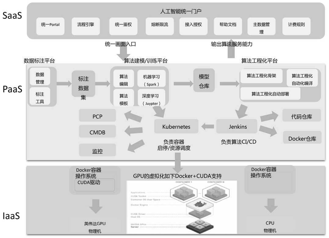 人工智能内部的系统模块图