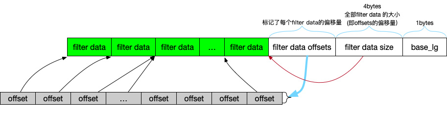 filter block