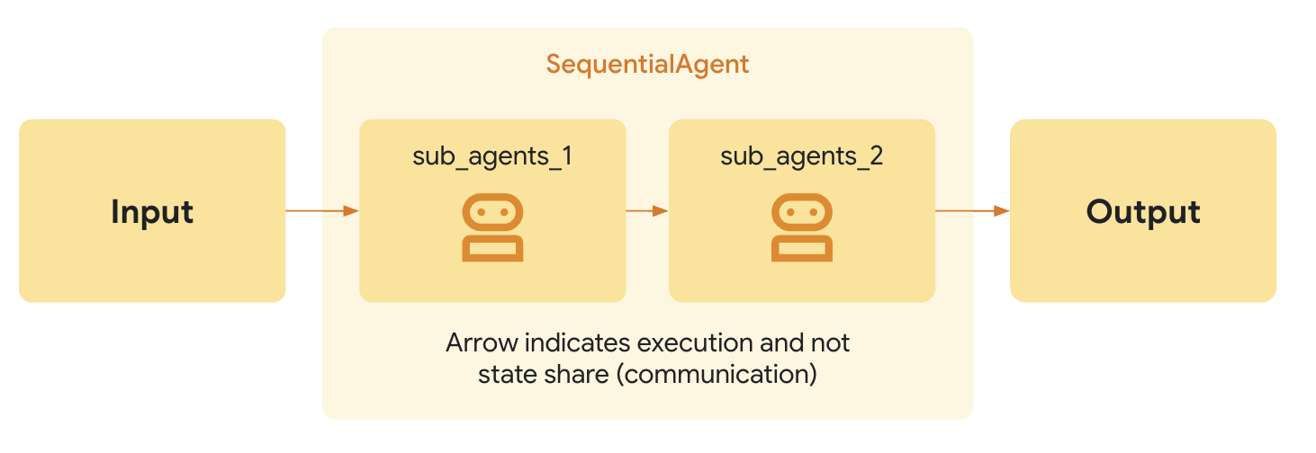 sequential-agent