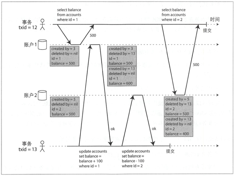 isolation_Non-repeatable_Read_MVCC