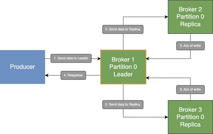 kafka_backup_dataflow