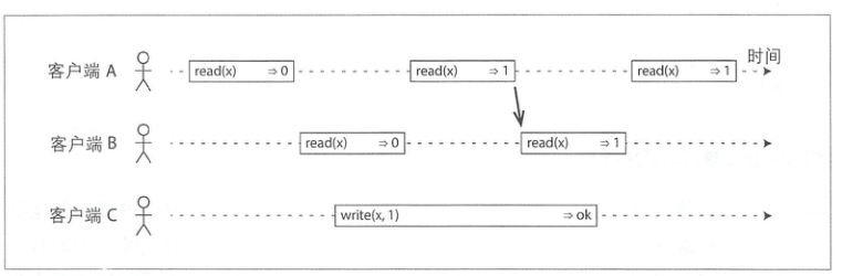 linearizability_simple