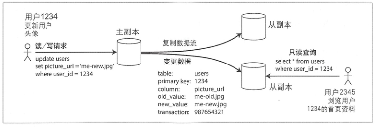 master_slave_backup_dataflow