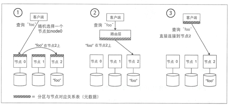 request_route_to_right_partition