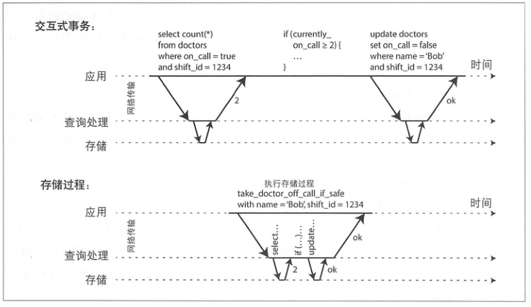 transaction_compare_storage_process