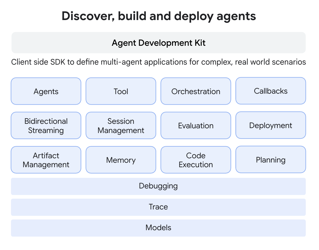adk-components