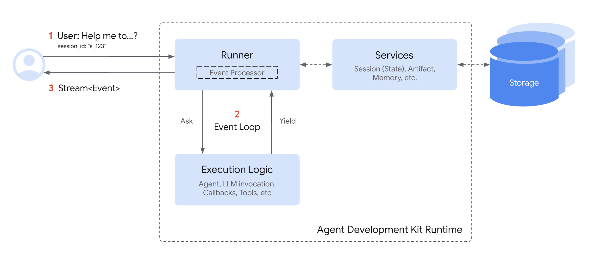 event-loop