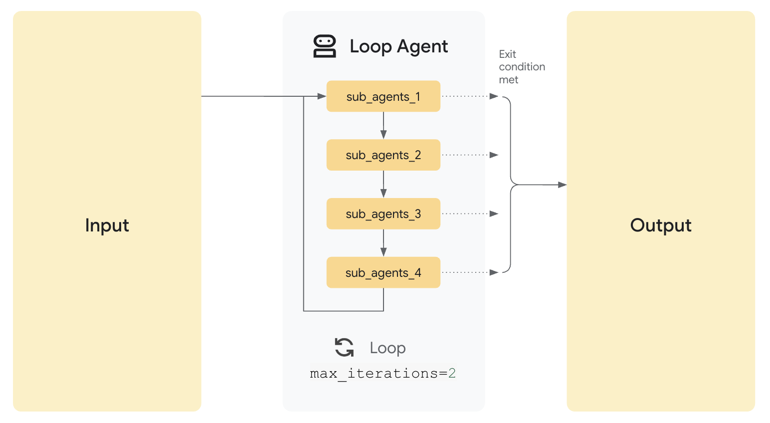 loop-agent.png