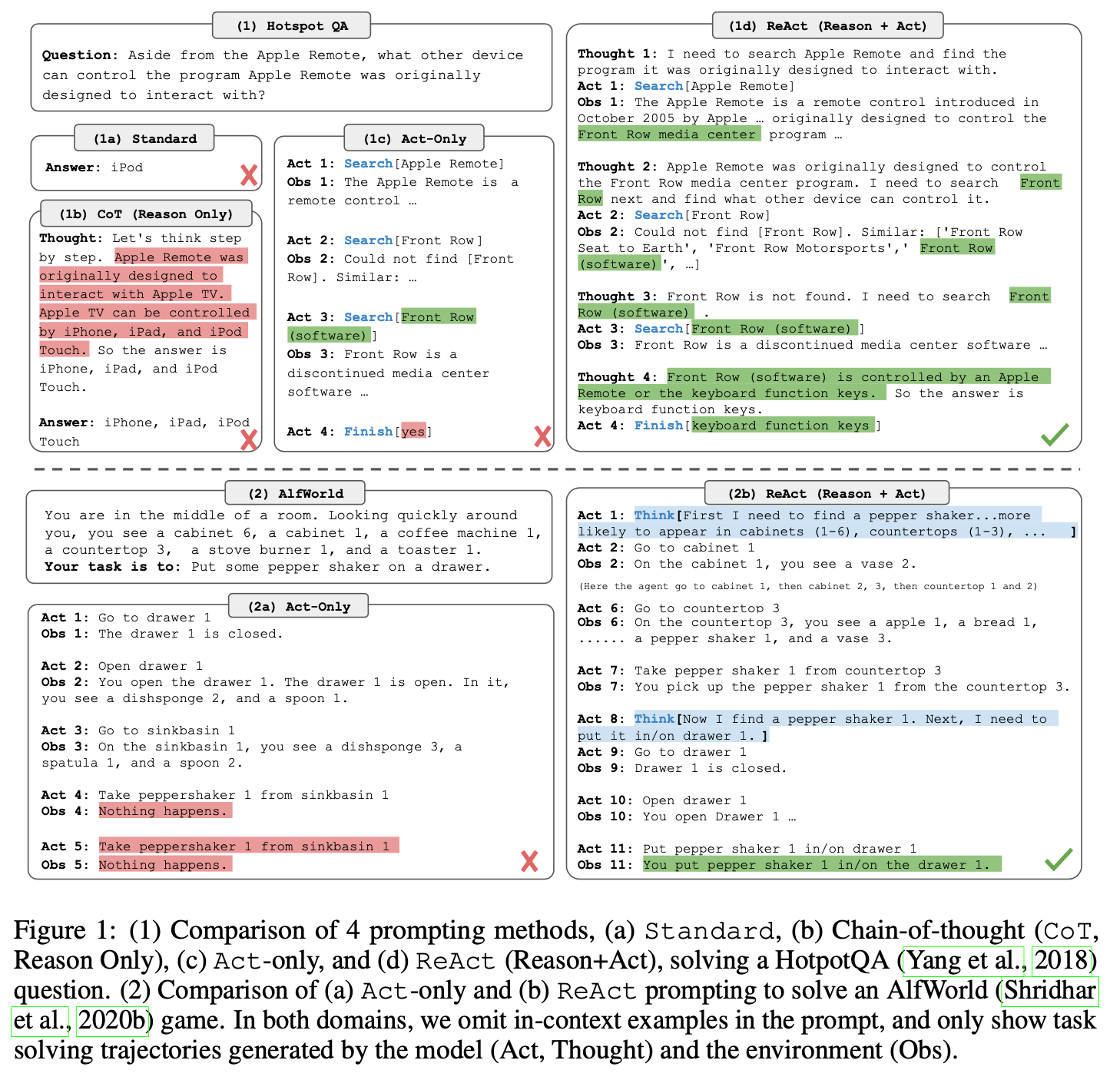 react_figure_1
