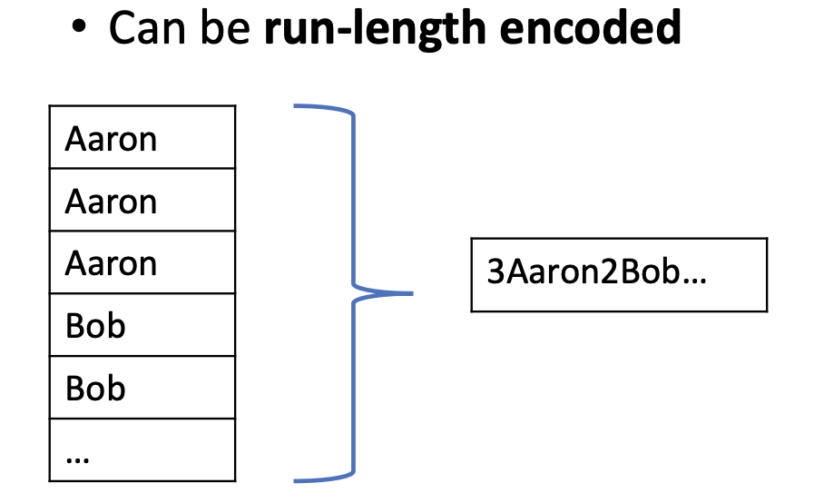 run-length-encoding.png