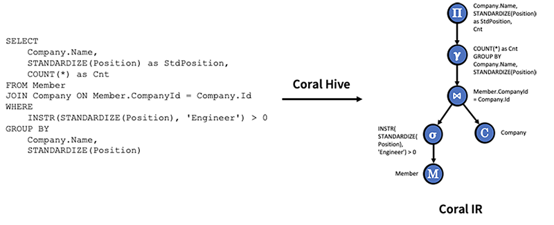 coral-hive-to-IR