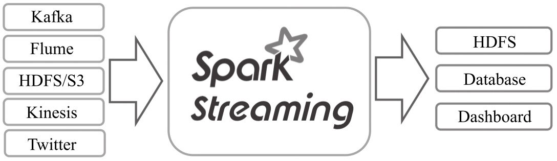 spark_streaming