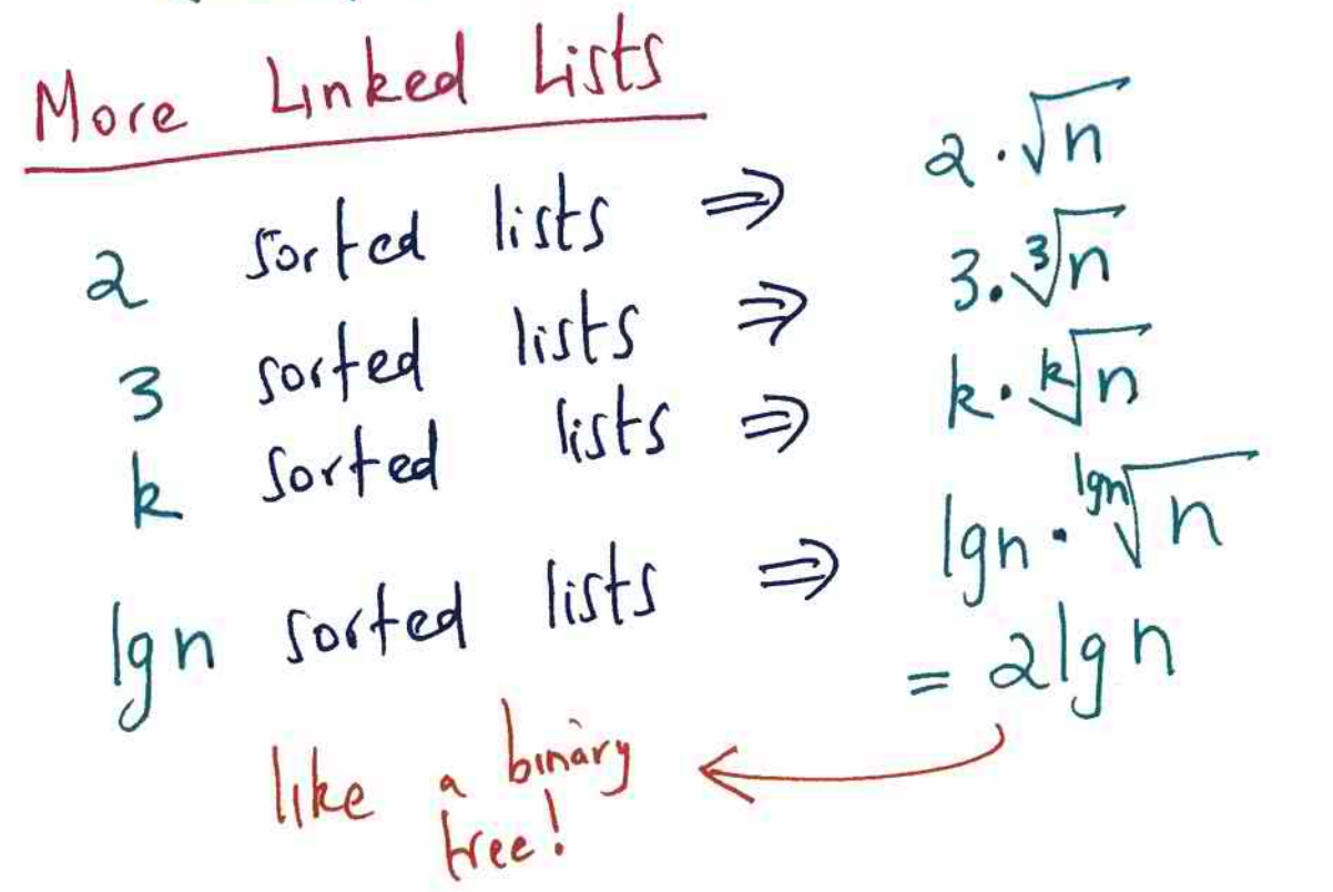 More Linked Lists