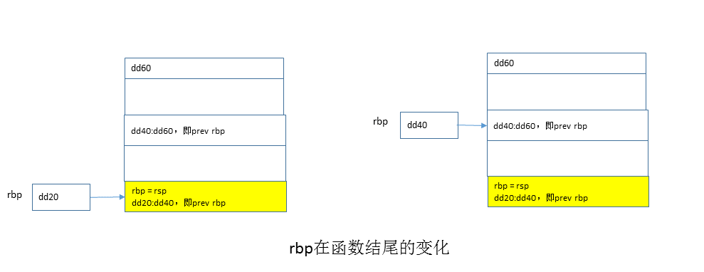 rbp_on_function_exit.png